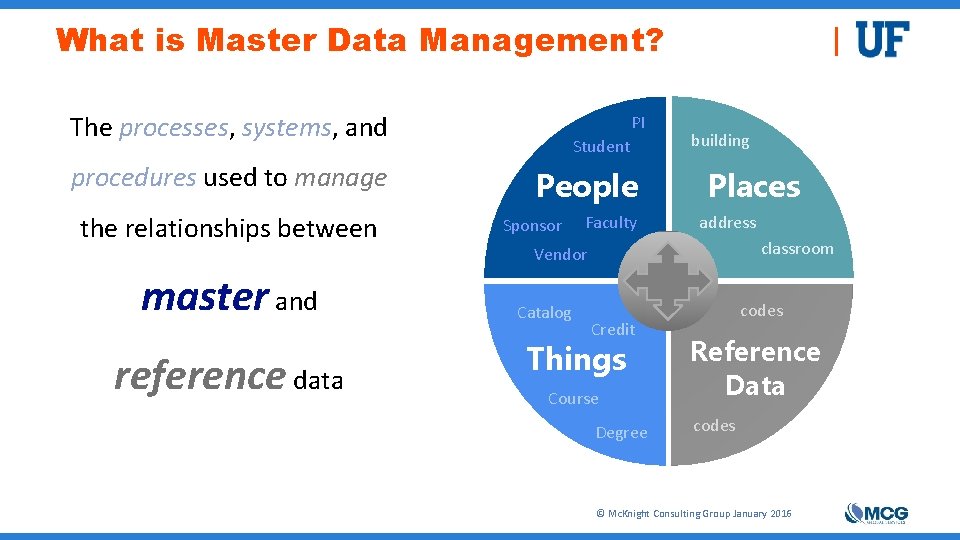 What is Master Data Management? The processes, systems, and procedures used to manage the