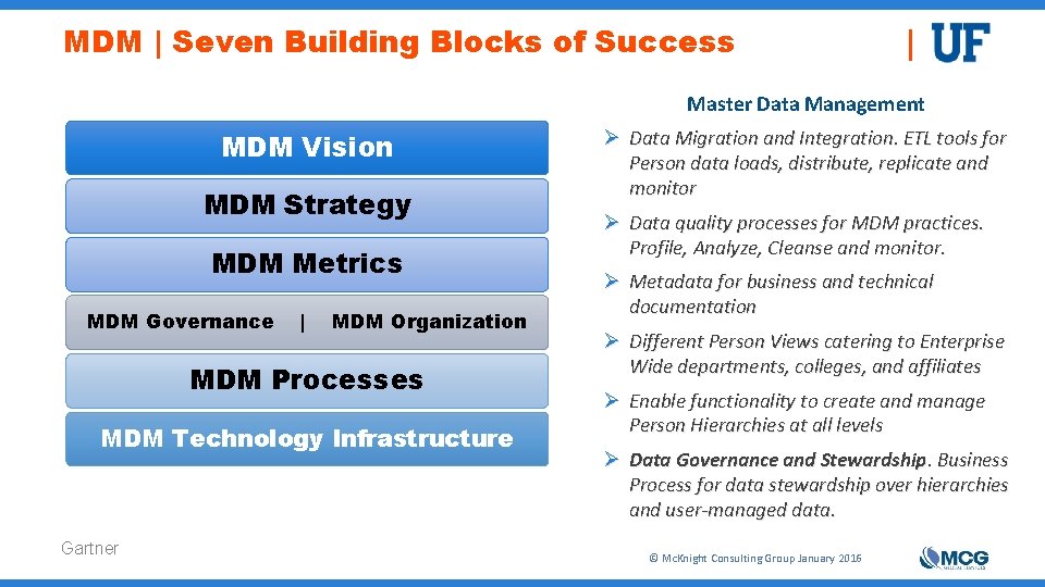 MDM | Seven Building Blocks of Success Master Data Management MDM Vision MDM Strategy
