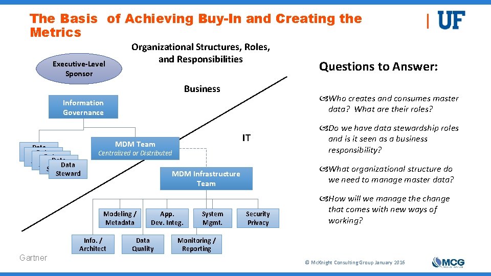 The Basis of Achieving Buy-In and Creating the Metrics Executive-Level Sponsor Organizational Structures, Roles,