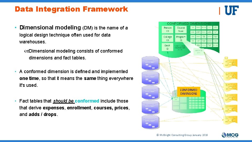 Data Integration Framework • Dimensional modeling (DM) is the name of a logical design