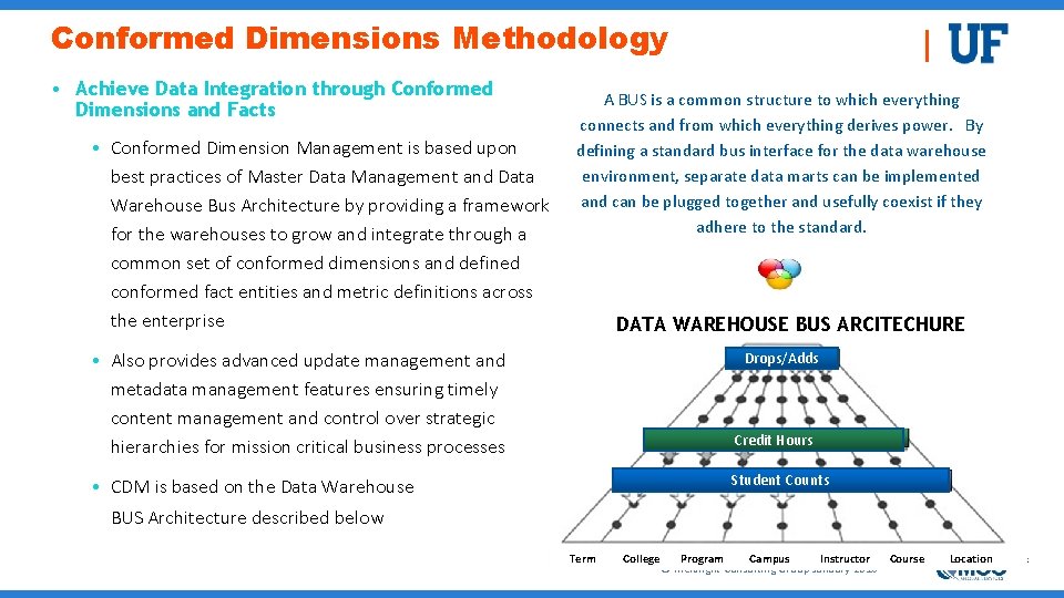 Conformed Dimensions Methodology • Achieve Data Integration through Conformed Dimensions and Facts • Conformed