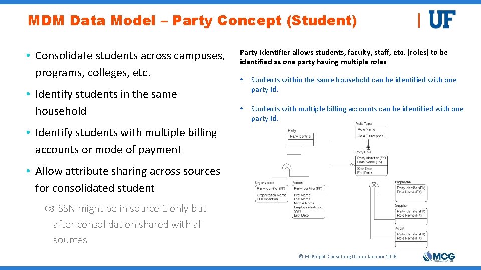 MDM Data Model – Party Concept (Student) • Consolidate students across campuses, programs, colleges,