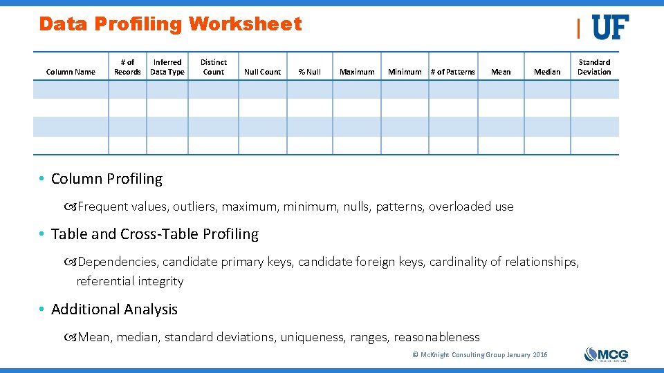 Data Profiling Worksheet Column Name # of Records Inferred Data Type Distinct Count Null