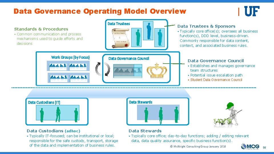 Data Governance Operating Model Overview Data Trustees & Sponsors Standards & Procedures § Typically