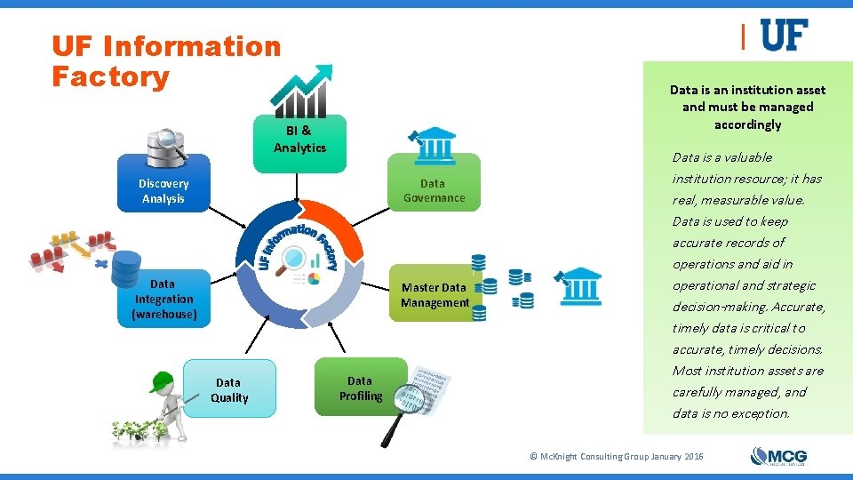 UF Information Factory Data is an institution asset and must be managed accordingly BI