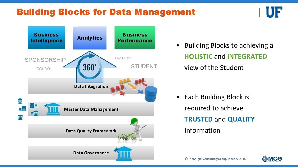 Building Blocks for Data Management Business Intelligence Business Performance Analytics FACULTY SPONSORSHIP STUDENT SCHOOL