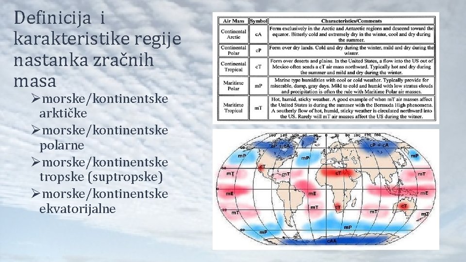Definicija i karakteristike regije nastanka zračnih masa Ømorske/kontinentske arktičke Ømorske/kontinentske polarne Ømorske/kontinentske tropske (suptropske) Definicija i karakteristike regije nastanka zračnih masa Ømorske/kontinentske arktičke Ømorske/kontinentske polarne Ømorske/kontinentske tropske (suptropske)