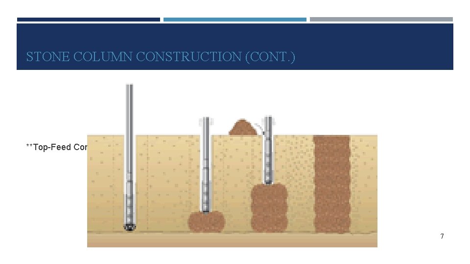 STONE COLUMN CONSTRUCTION (CONT. ) **Top-Feed Construction Method: 7 