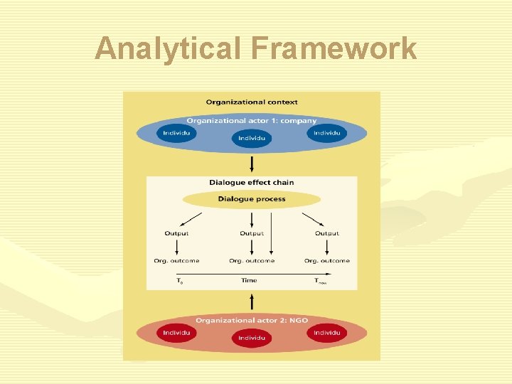 Analytical Framework 