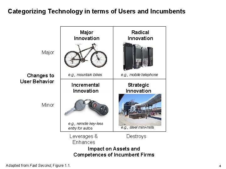 Categorizing Technology in terms of Users and Incumbents Major Innovation Radical Innovation Major Changes