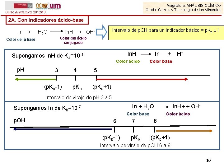 Asignatura: ANÁLISIS QUÍMICO Grado: Ciencia y Tecnología de los Alimentos Curso académico: 2012/13 2