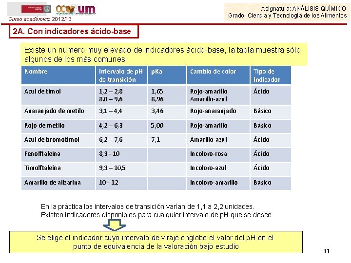 Asignatura: ANÁLISIS QUÍMICO Grado: Ciencia y Tecnología de los Alimentos Curso académico: 2012/13 2