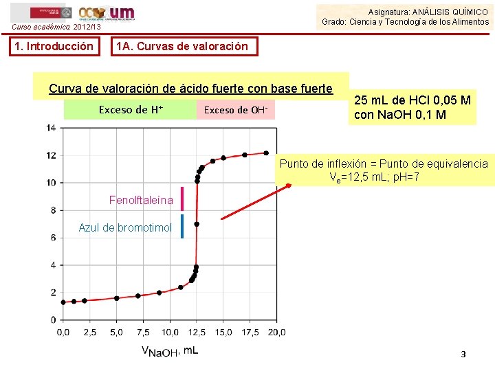 Asignatura: ANÁLISIS QUÍMICO Grado: Ciencia y Tecnología de los Alimentos Curso académico: 2012/13 1.