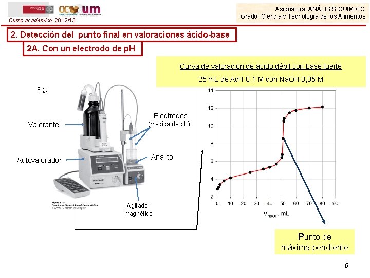 Asignatura: ANÁLISIS QUÍMICO Grado: Ciencia y Tecnología de los Alimentos Curso académico: 2012/13 2.