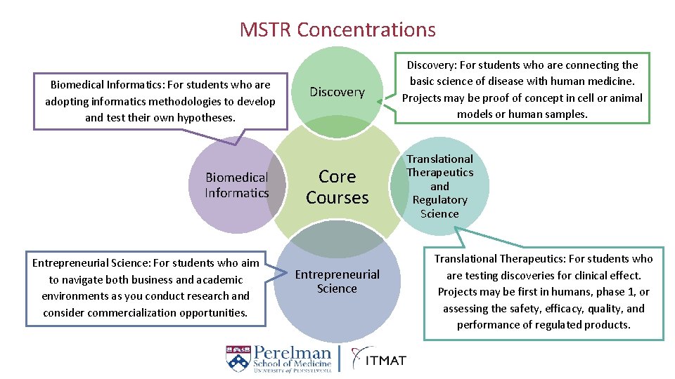 MSTR Concentrations Biomedical Informatics: For students who are adopting informatics methodologies to develop and