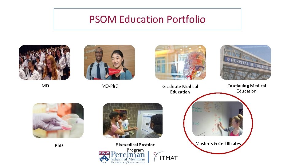 PSOM Education Portfolio MD MD-Ph. D Biomedical Postdoc Program Graduate Medical Education Continuing Medical