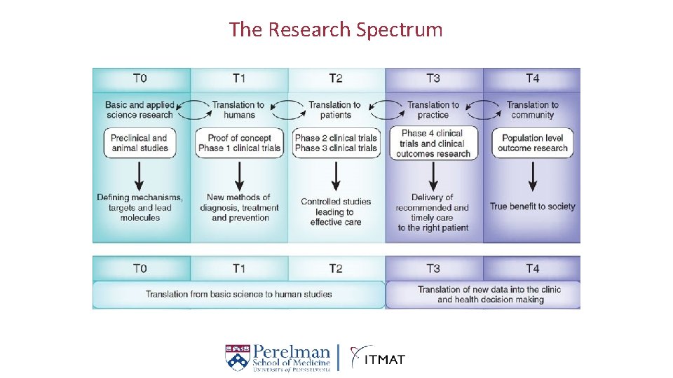 The Research Spectrum 