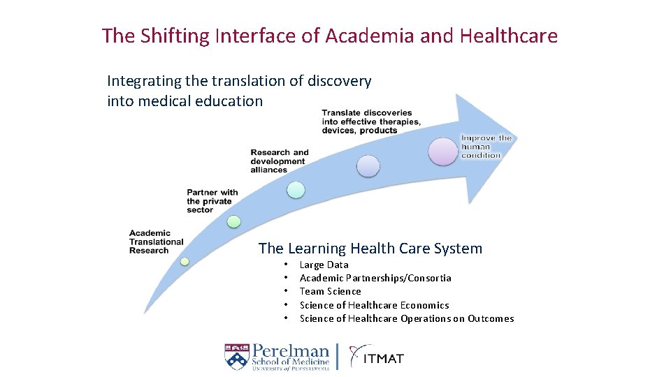 The Shifting Interface of Academia and Healthcare Integrating the translation of discovery into medical