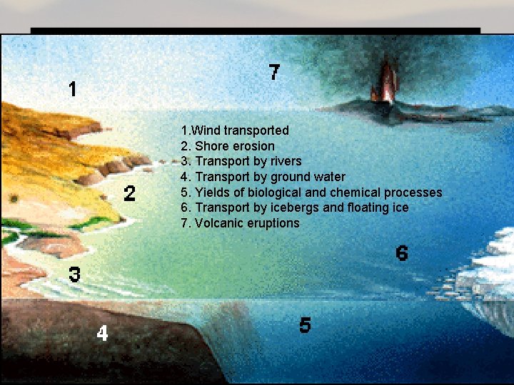 1. Wind transported 2. Shore erosion 3. Transport by rivers 4. Transport by ground