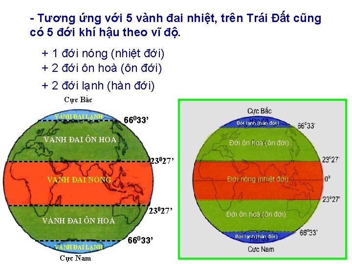 - Tương ứng với 5 vành đai nhiệt, trên Trái Đất cũng có 5