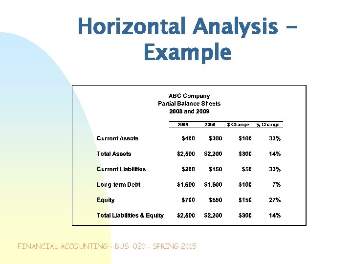 Horizontal Analysis Example FINANCIAL ACCOUNTING - BUS 020 - SPRING 2015 