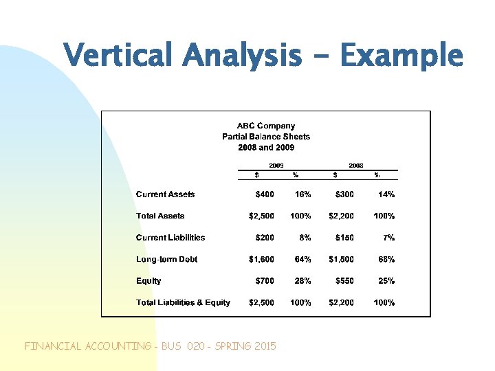 Vertical Analysis - Example FINANCIAL ACCOUNTING - BUS 020 - SPRING 2015 