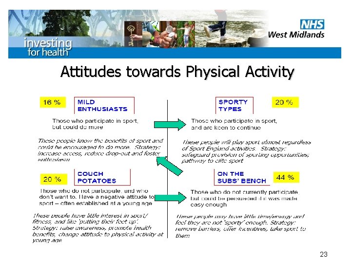 Attitudes towards Physical Activity 23 