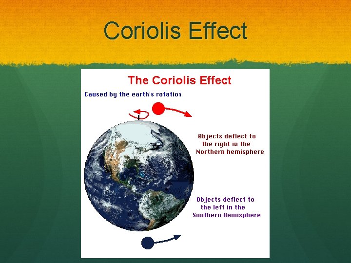 Coriolis Effect 