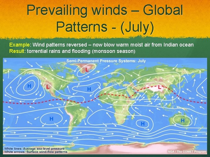 Prevailing winds – Global Patterns - (July) Example: Wind patterns reversed – now blow