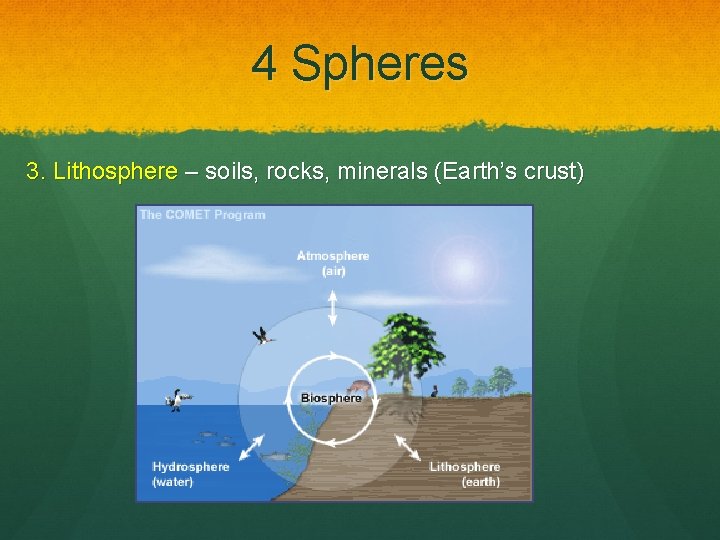 4 Spheres 3. Lithosphere – soils, rocks, minerals (Earth’s crust) 