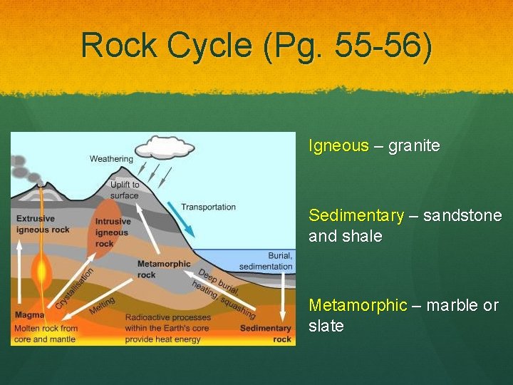 Rock Cycle (Pg. 55 -56) Igneous – granite Sedimentary – sandstone and shale Metamorphic