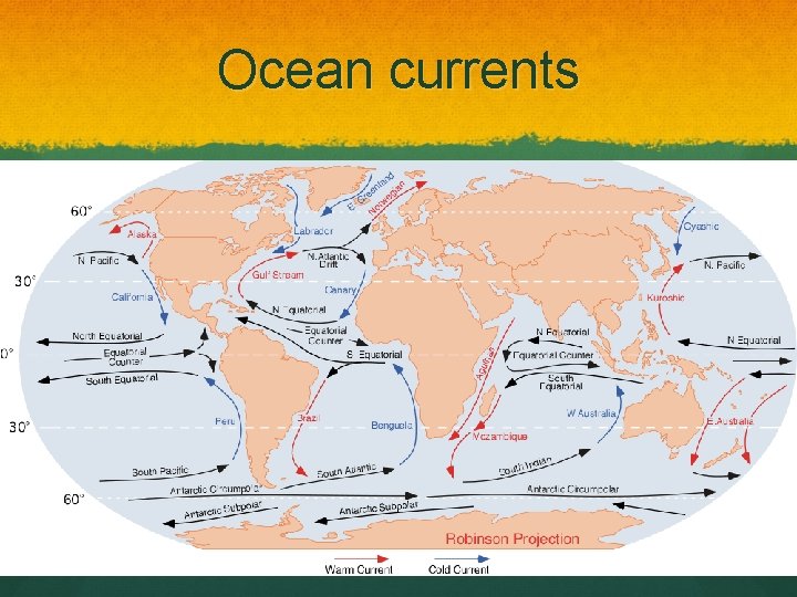 Ocean currents 