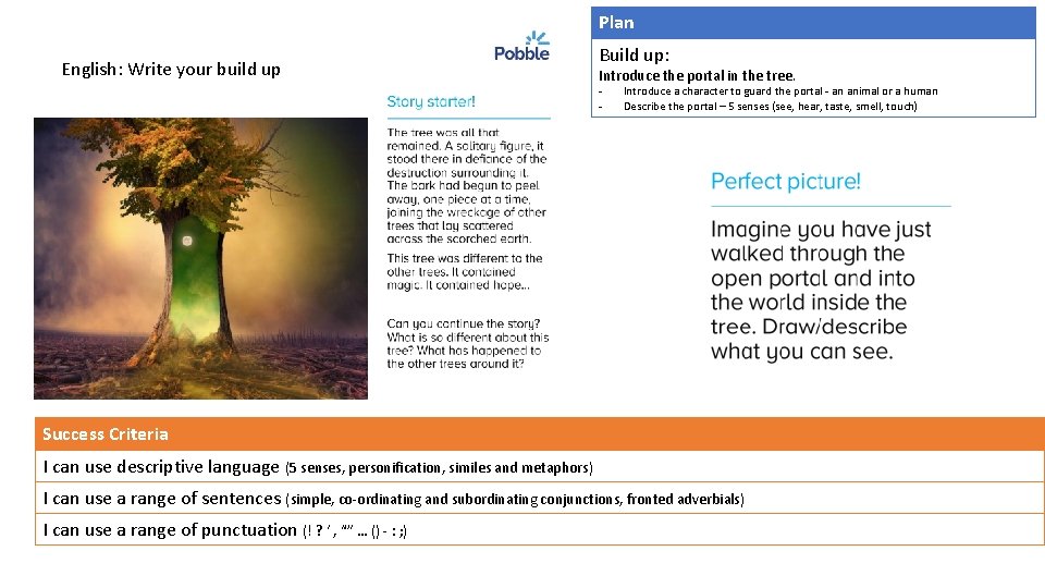 Plan English: Write your build up Build up: Introduce the portal in the tree.