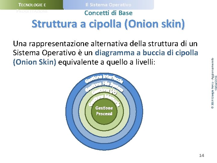TECNOLOGIE E PROGETTAZIONE Il Sistema Operativo Concetti di Base Struttura a cipolla (Onion skin)