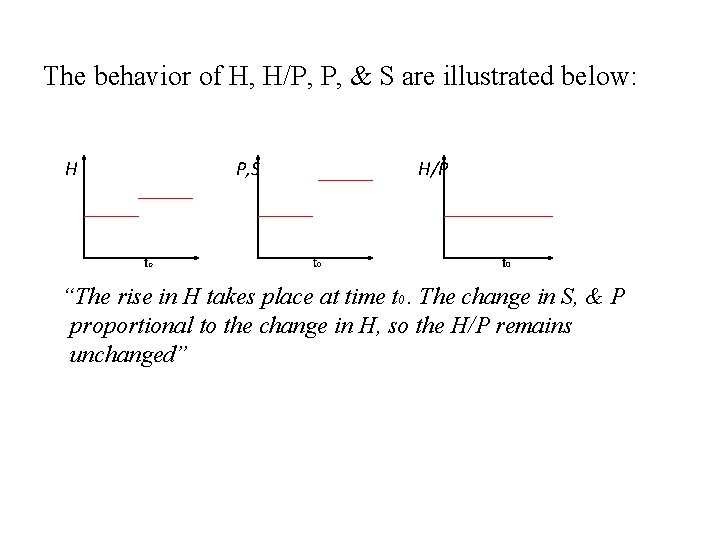 The behavior of H, H/P, P, & S are illustrated below: H P, S