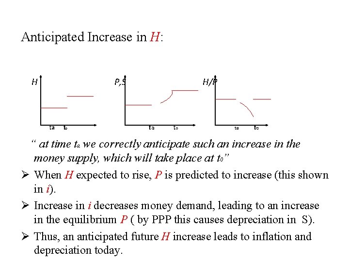 Anticipated Increase in H: H P, S ta t 0 H/P ta t 0