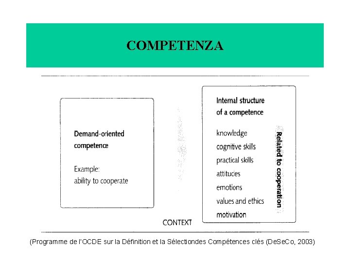 COMPETENZA (Programme de l’OCDE sur la Définition et la Sélectiondes Compétences clés (De. Se.