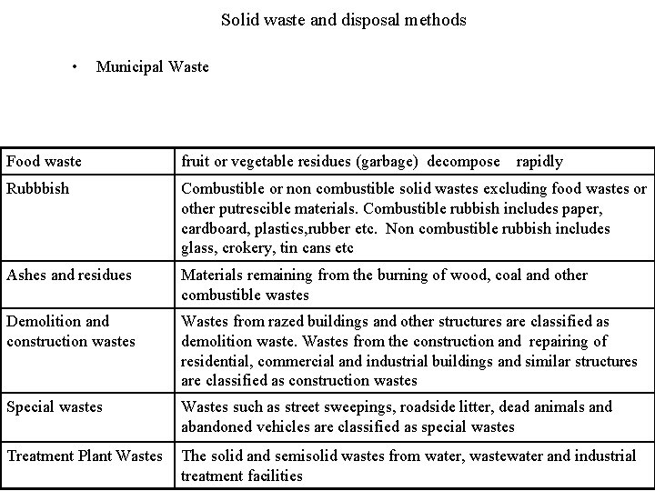 Solid waste and disposal methods • Municipal Waste Food waste fruit or vegetable residues