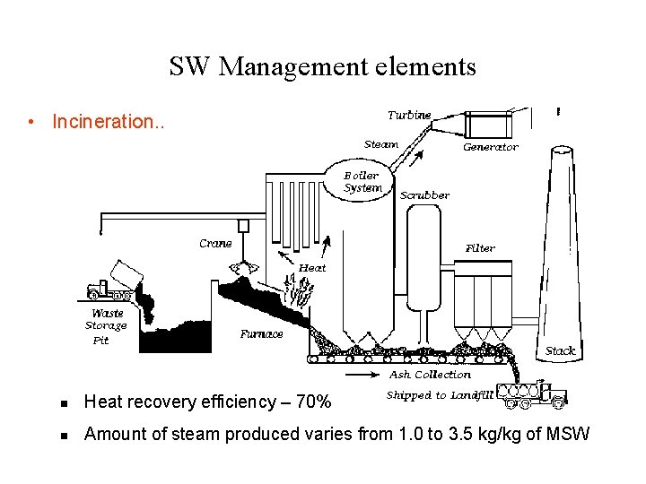 SW Management elements • Incineration. . n Heat recovery efficiency – 70% n Amount