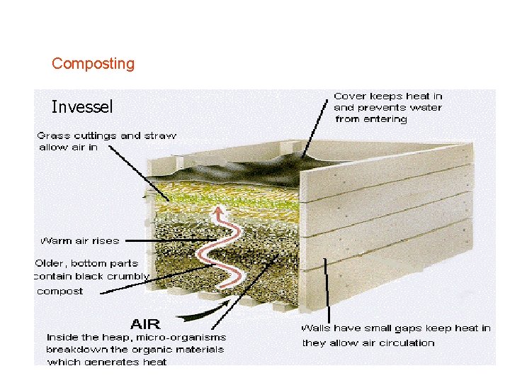 Composting Invessel 