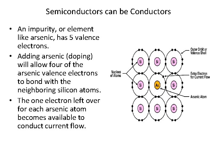 Semiconductors can be Conductors • An impurity, or element like arsenic, has 5 valence