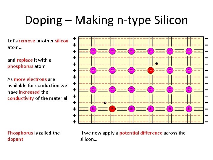 Doping – Making n-type Silicon Let’s remove another silicon atom… and replace it with