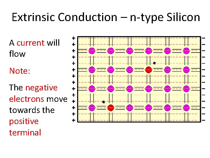 Extrinsic Conduction – n-type Silicon A current will flow Note: The negative electrons move
