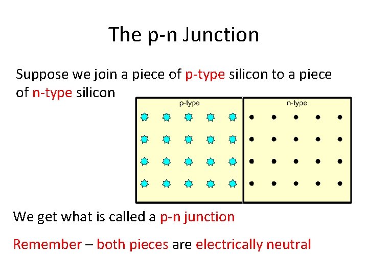 The p-n Junction Suppose we join a piece of p-type silicon to a piece