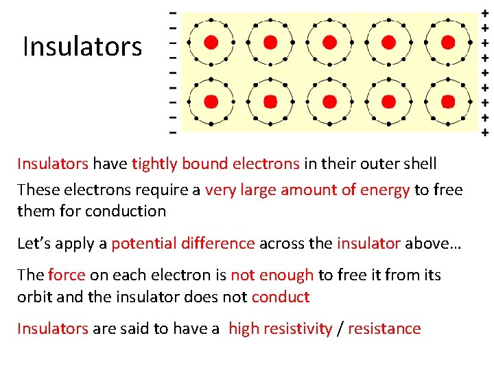 Insulators have tightly bound electrons in their outer shell These electrons require a very