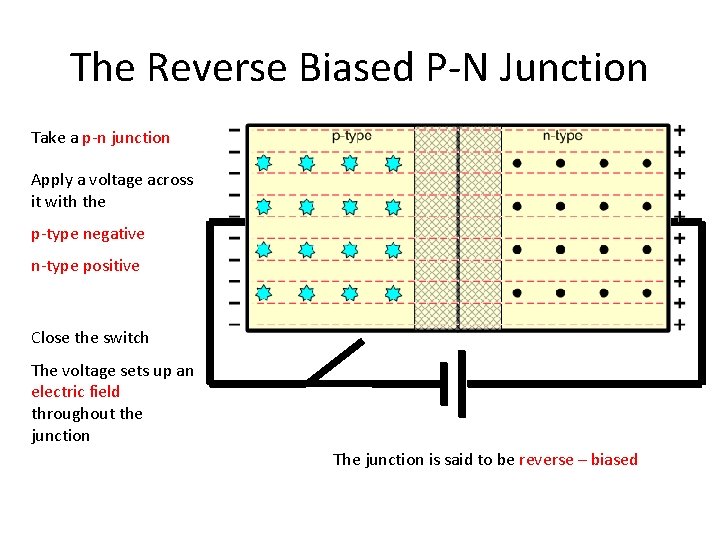 The Reverse Biased P-N Junction Take a p-n junction Apply a voltage across it