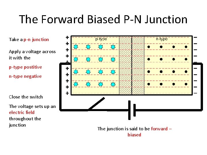 The Forward Biased P-N Junction Take a p-n junction Apply a voltage across it