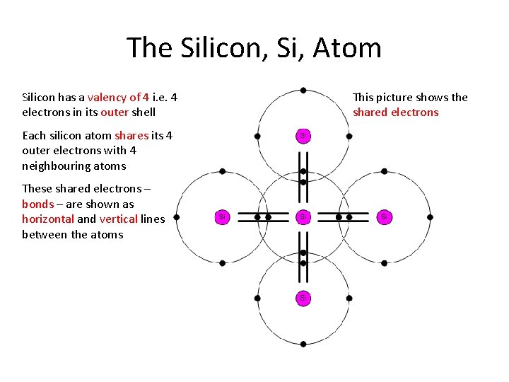 The Silicon, Si, Atom Silicon has a valency of 4 i. e. 4 electrons