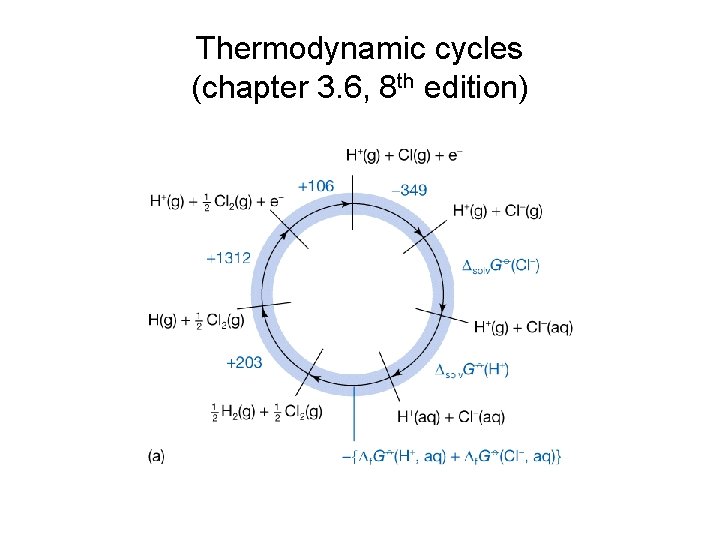 Thermodynamic cycles (chapter 3. 6, 8 th edition) 