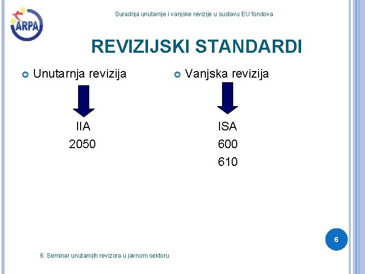 Suradnja unutarnje i vanjske revizije u sustavu EU fondova REVIZIJSKI STANDARDI Unutarnja revizija IIA